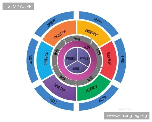 尊博体育安全保障措施:保障用户资金与个人信息安全的关键策略