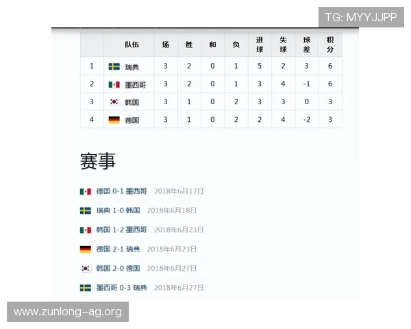 世界杯日本瑞典比赛结束后比分情况及双方表现全面总结